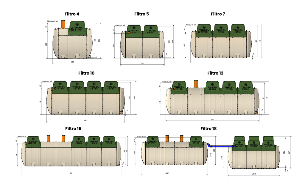 Les dimensions des Filtres Compacts Tricel Filtro