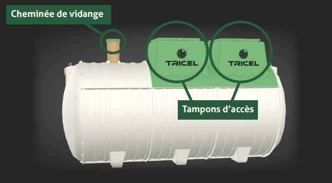 Assainissement non collectif Tricel Seta