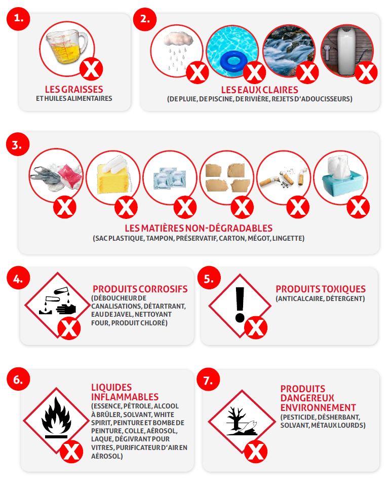 produits assainissement individuel - Tricel